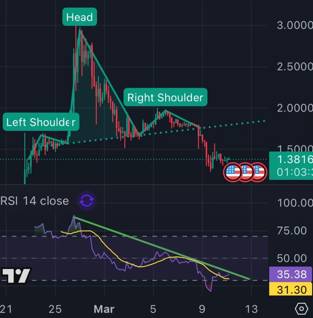 پیش‌بینی قیمت Pi Coin برای ۱۱ مارس